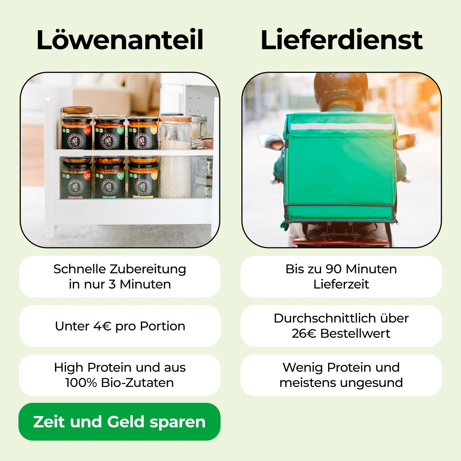 Probierpaket - Löwenanteil