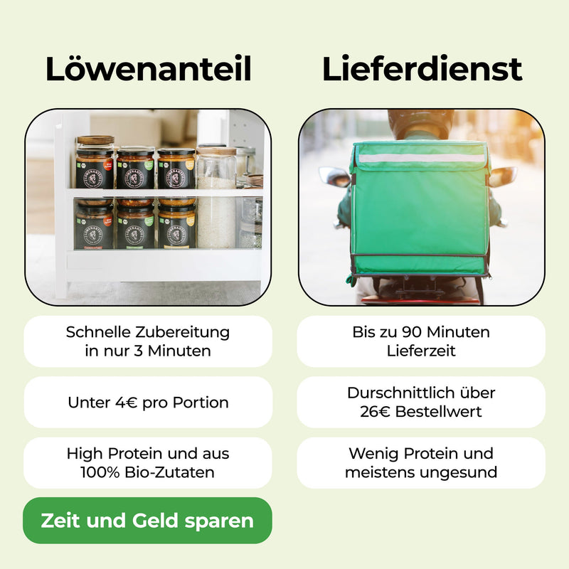 Probierpaket - Löwenanteil