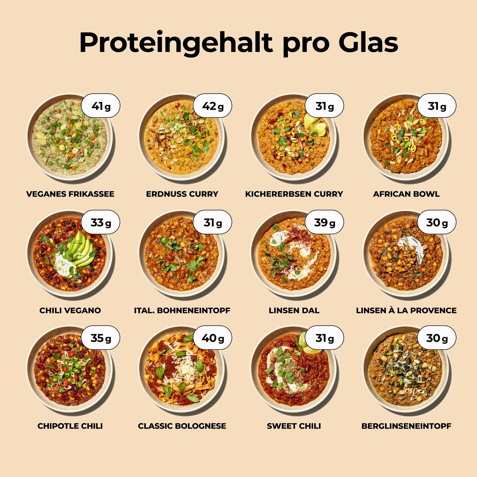 Probierpaket - Löwenanteil