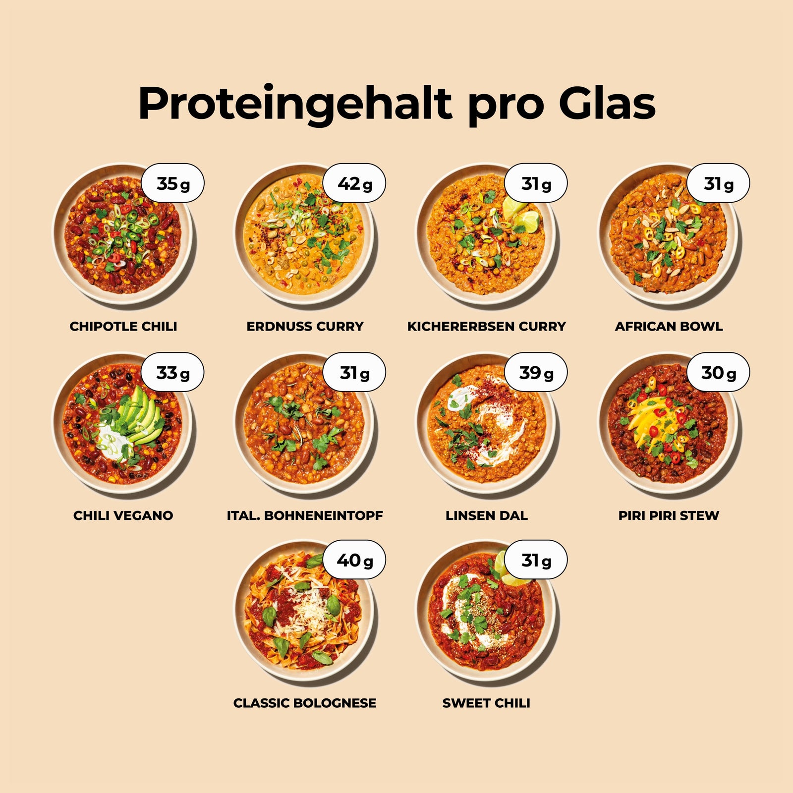 Probierpaket - Löwenanteil